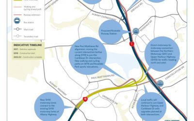 Northern Corridor Improvements Project
