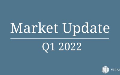 MARKET UPDATE | Q1 2022